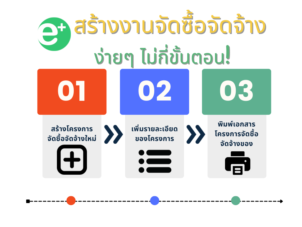 ขั้นตอนการใช้งาน egp+